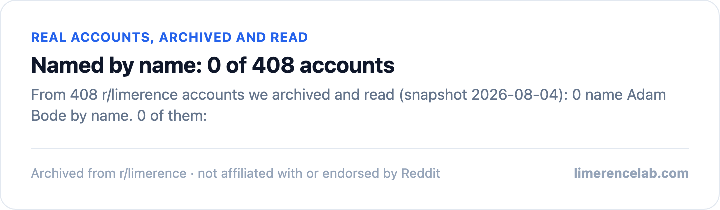 Zero real archived accounts naming Adam Bode by name, out of 408 certified accounts