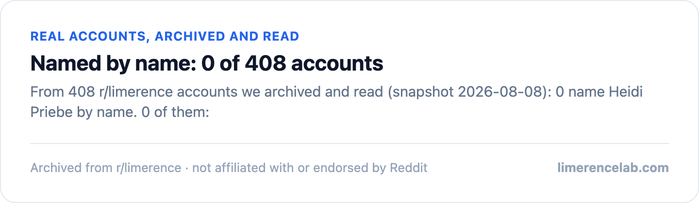 Zero real archived accounts naming Heidi Priebe by name, out of 408 certified accounts