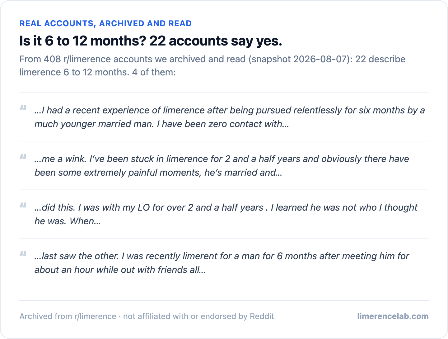 Four real archived accounts describing limerence 6 to 12 months
