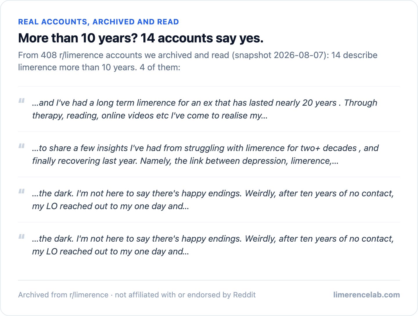 Four real archived accounts describing limerence more than 10 years