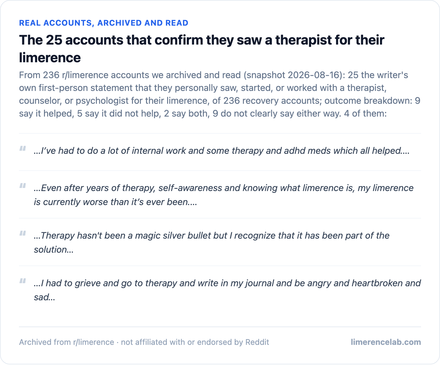 Real archived accounts describing whether seeing a therapist helped their limerence
