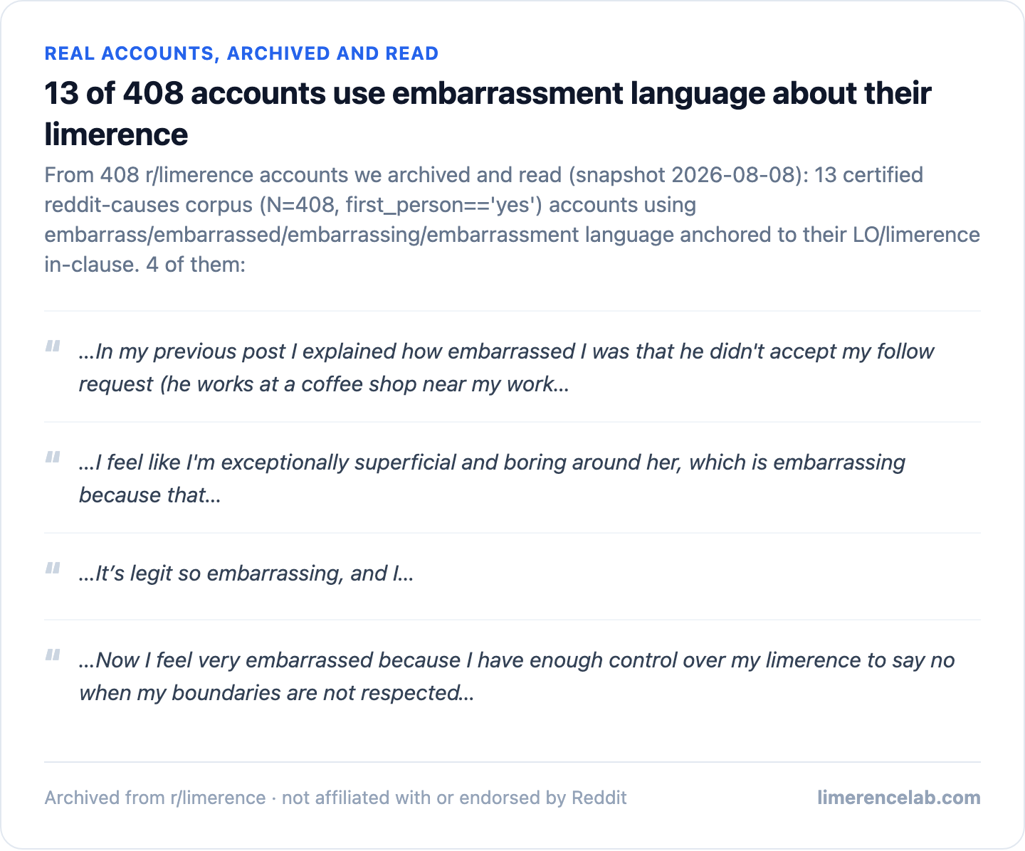 Four real archived accounts using embarrassment language