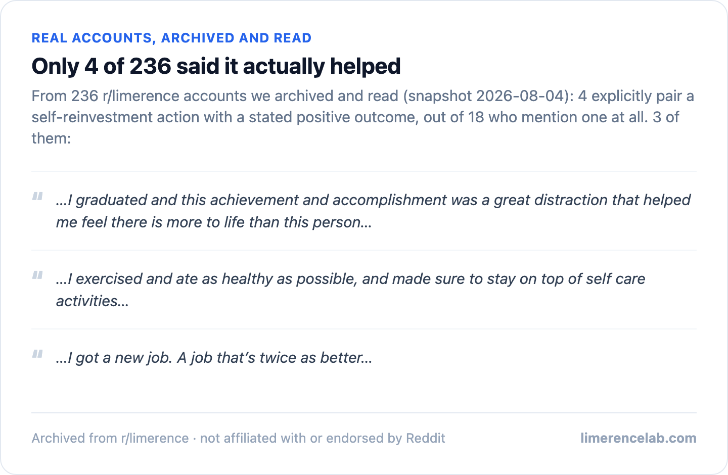 Four real archived accounts explicitly crediting a self-reinvestment action