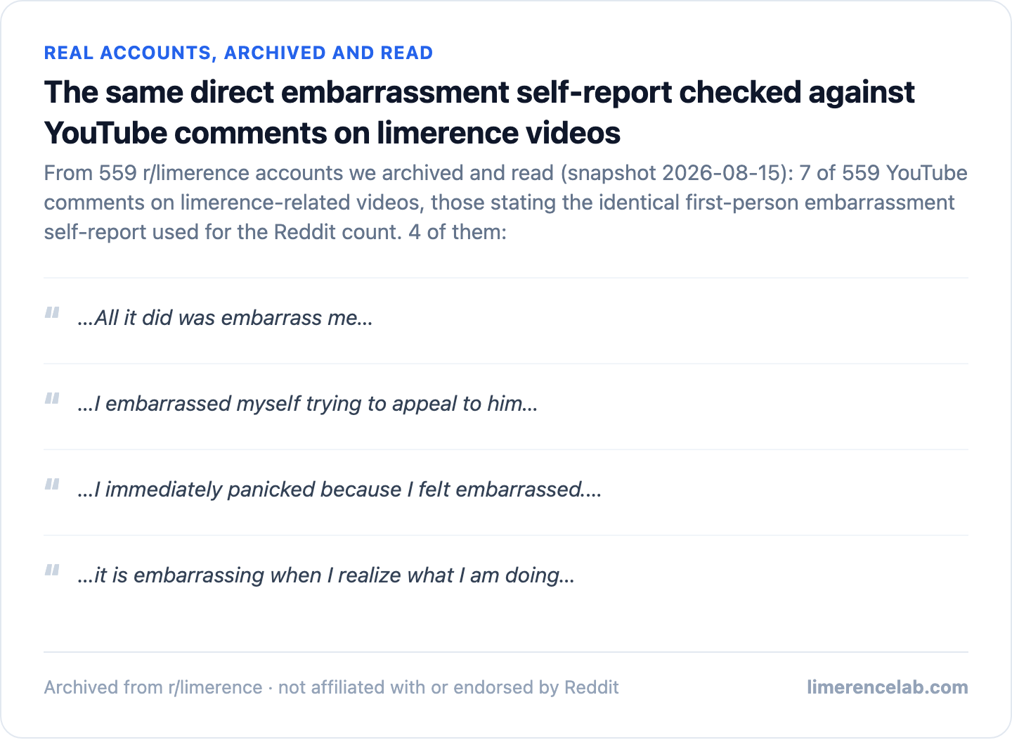 Screenshot of real archived YouTube comments calling limerence embarrassing