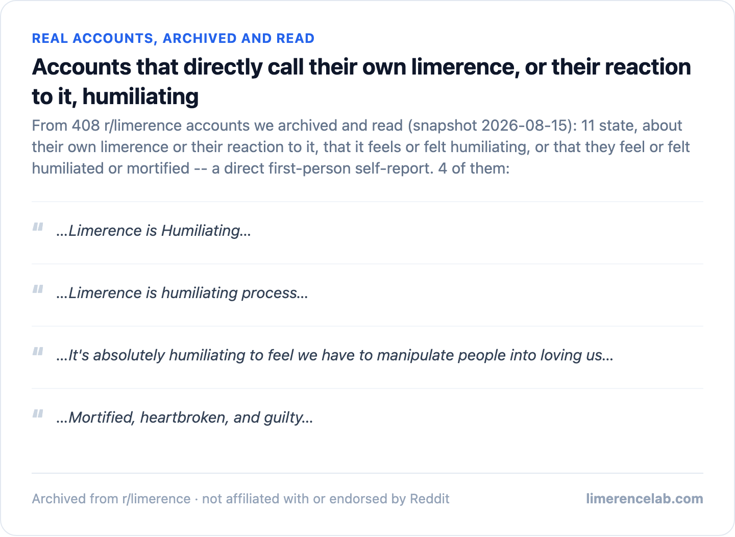 Screenshot of real archived accounts calling limerence humiliating from the r/limerence community on Reddit