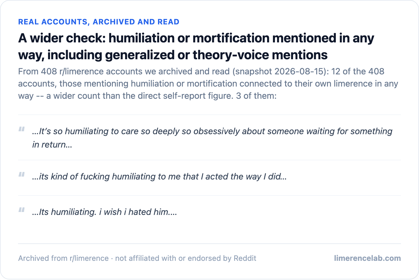 Screenshot of real archived accounts mentioning humiliation in any form from the r/limerence community on Reddit
