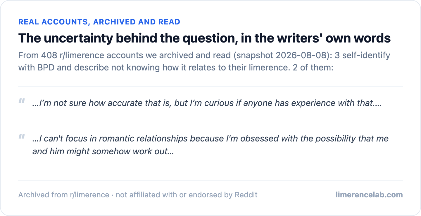 The same 3 BPD self-identifications, describing their own uncertainty