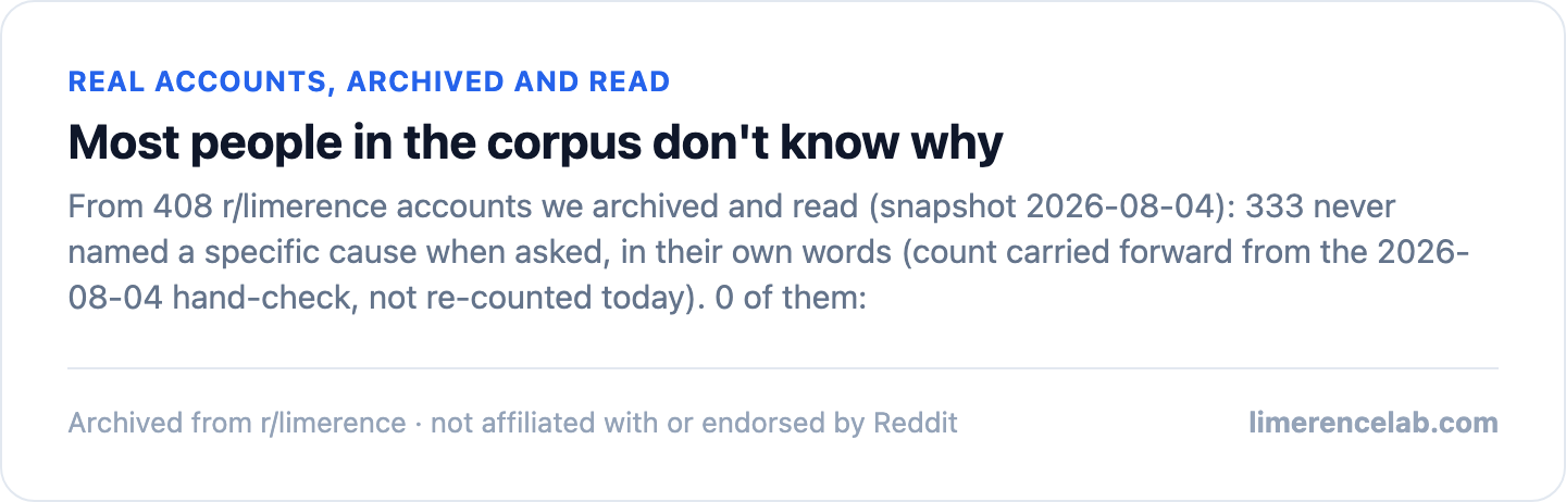 Certified corpus finding: 333 of 408 first-person accounts never named a specific cause when asked