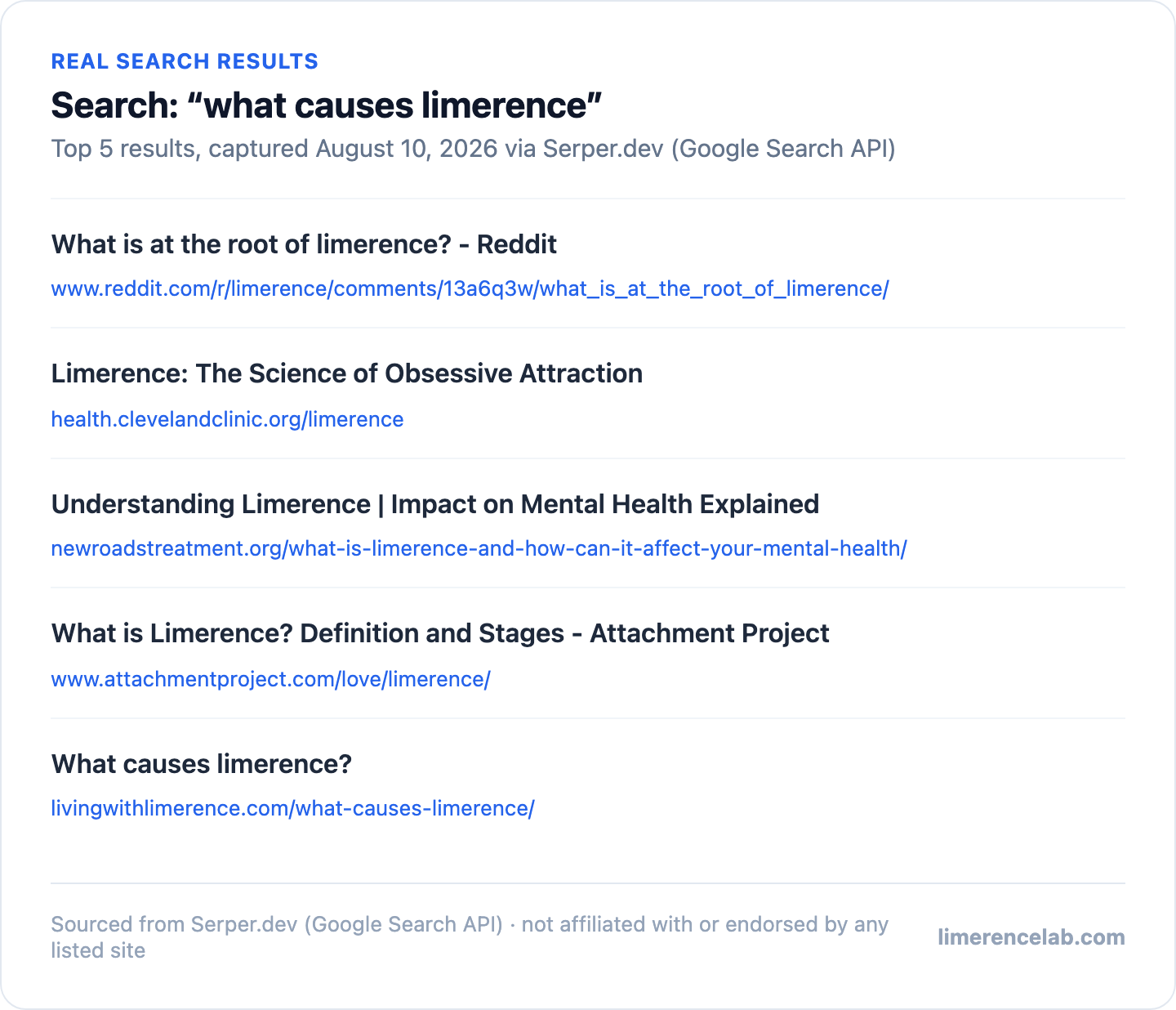 Live search results for the query what causes limerence, showing real competing pages