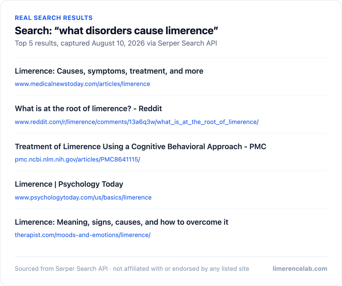 Live search results for the query what disorders cause limerence, showing real competing pages