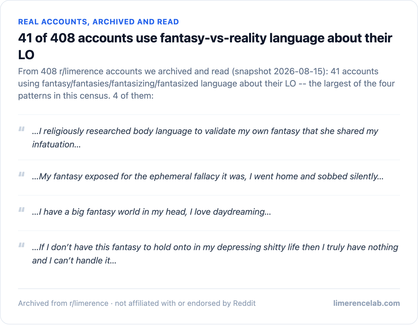 Four real archived accounts using fantasy-vs-reality language